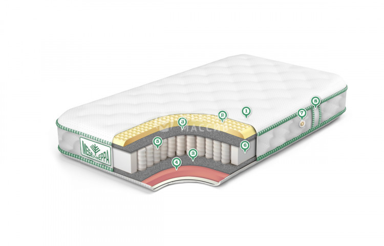 Матрас Альянс мини